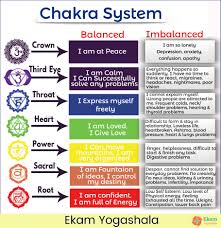 Why Chakra Imbalances Affect Emotional Health